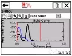 我們是怎樣用HART手操器配置壓力變送器的?